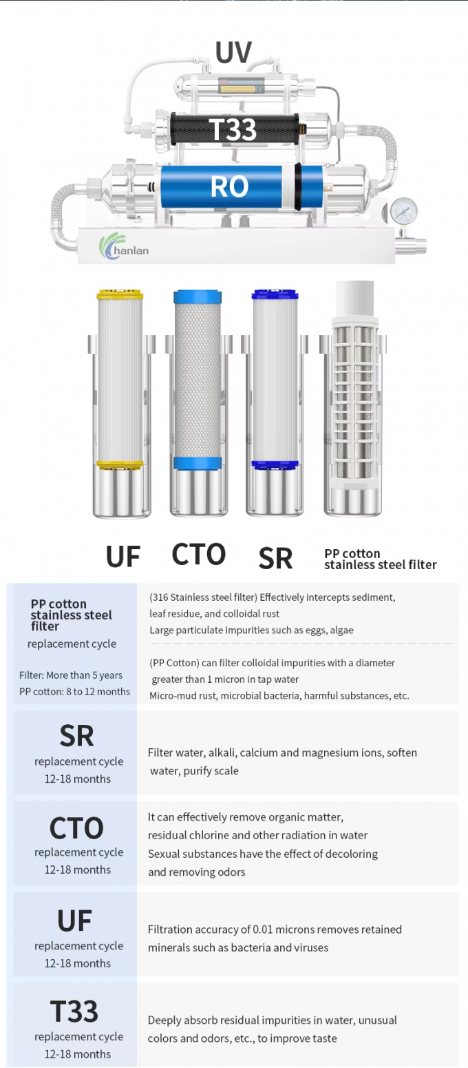 Electric R O 8 Stage Electric RO Water Purifier for Household Use Featuring Plastic ...