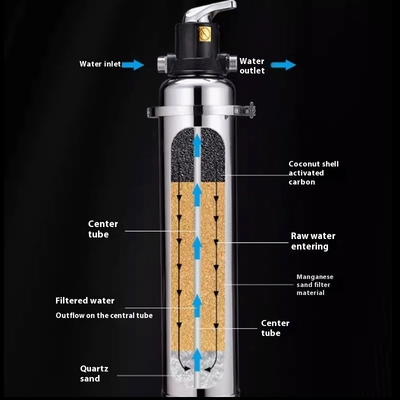 Household SS304 Manganese Water Filter 3000L/h-8000L/h