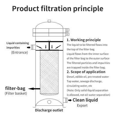 Industrial 304 Stainless Steel Water Filter Double Filtration Water Treatment System