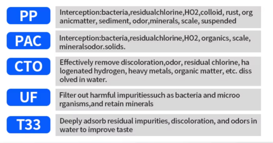 Large Flow Household Ultrafiltration Water Filter 9 Stages For Drinking Tap Water