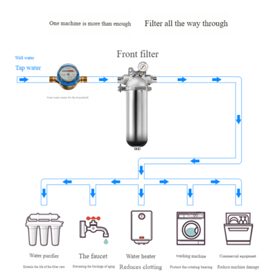 Food Grade 304 Stainless Steel Pre Filter 40 Microns 10Tons Whole House Water Treatment System