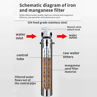 Activated Carbon SS304 Manganese Water Filter Household Quartz Sand Filter 1000-3000L