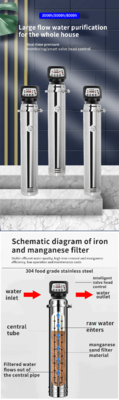 Stainless Steel Well Water Purifier Household Iron Manganese Removal 1000-3000L