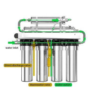 7 Stage No Electric RO Water Purifier for Household Use Featuring All Stainless Steel Frame with Water  Pressure Gauge